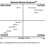 Radicati-Market-Quadrant-2017