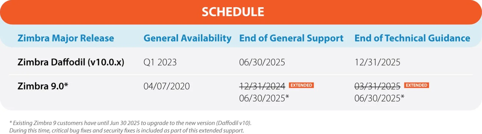 Zimbra 9.0 ve 10.0 destek sonu takvimi