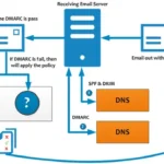 zimbra-dmarc-diagram