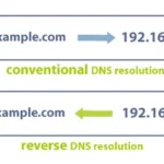 zimbra-rdns-diagram