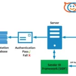 zimbra-spf-diagram