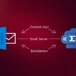 outlook-connector