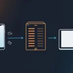 zimbra-mobil-activesync-kurulum