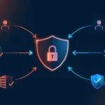 zimbra-sifre-sifirlama-ad-auth
